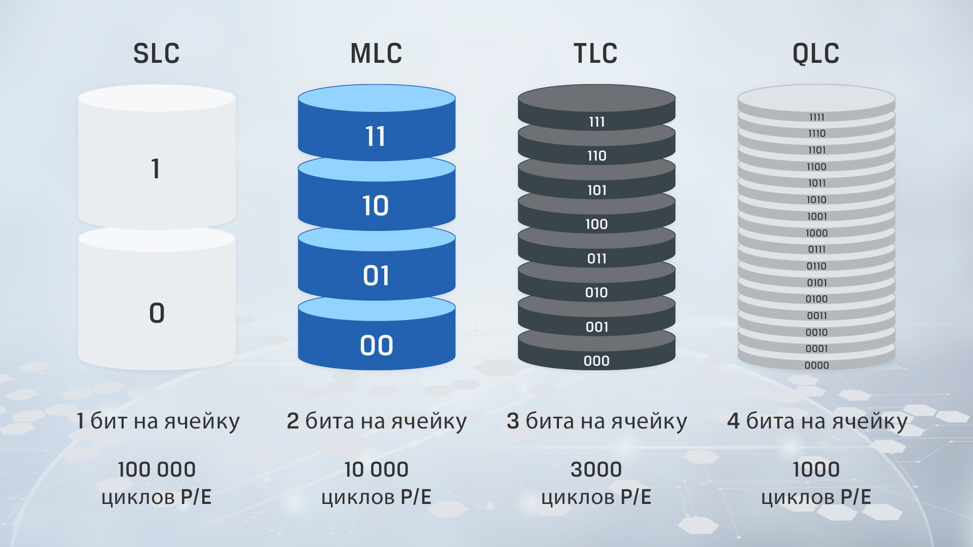 Типы памяти в SSD-дисках.jpg